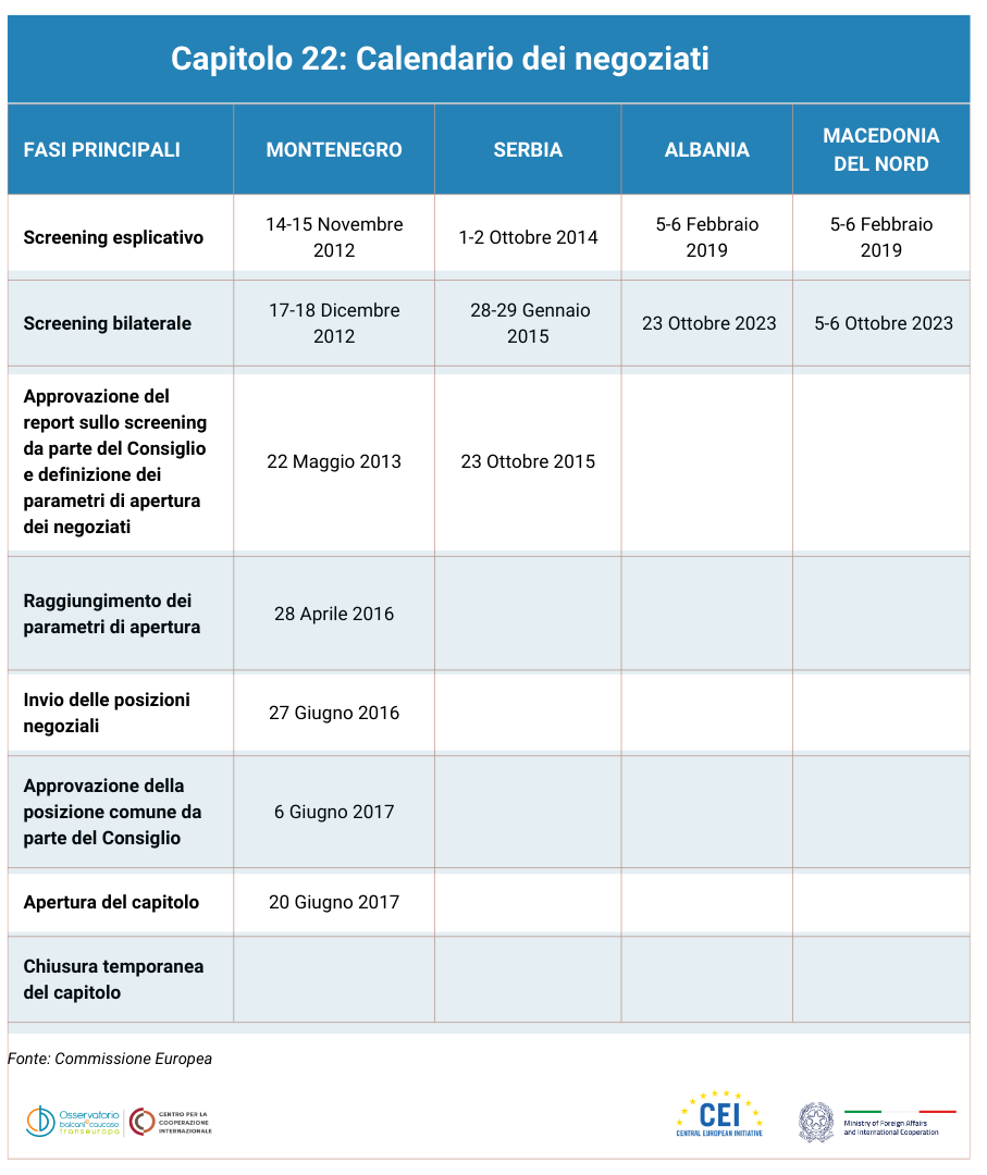 Calendario-dei-negoziati