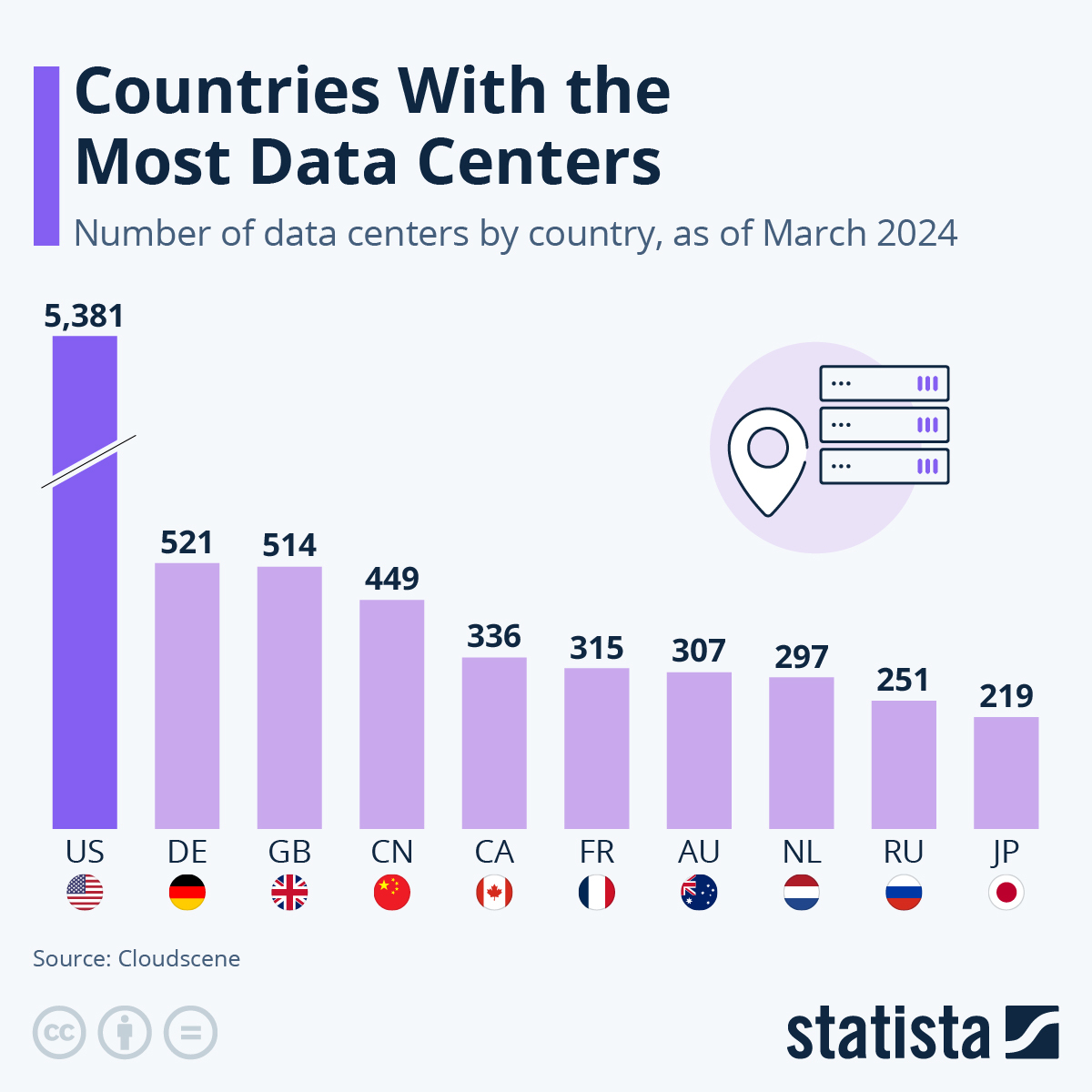 Paesi a più alta concentrazione di data center Numero di data center per paese, a marzo 2024 Paesi a più alta concentrazione di data center Numero di data center per paese, a marzo 2024